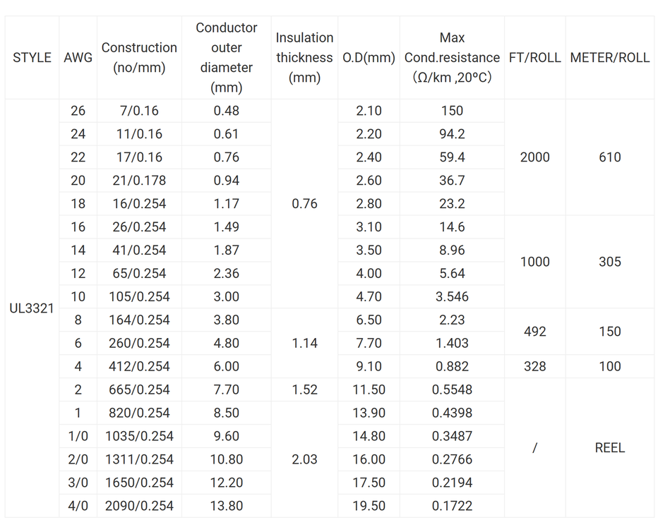 UL3321 Ground Electric Copper Wire UL3321 Ground Electric Copper Wire